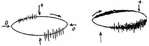局部放電測(cè)試儀波形圖